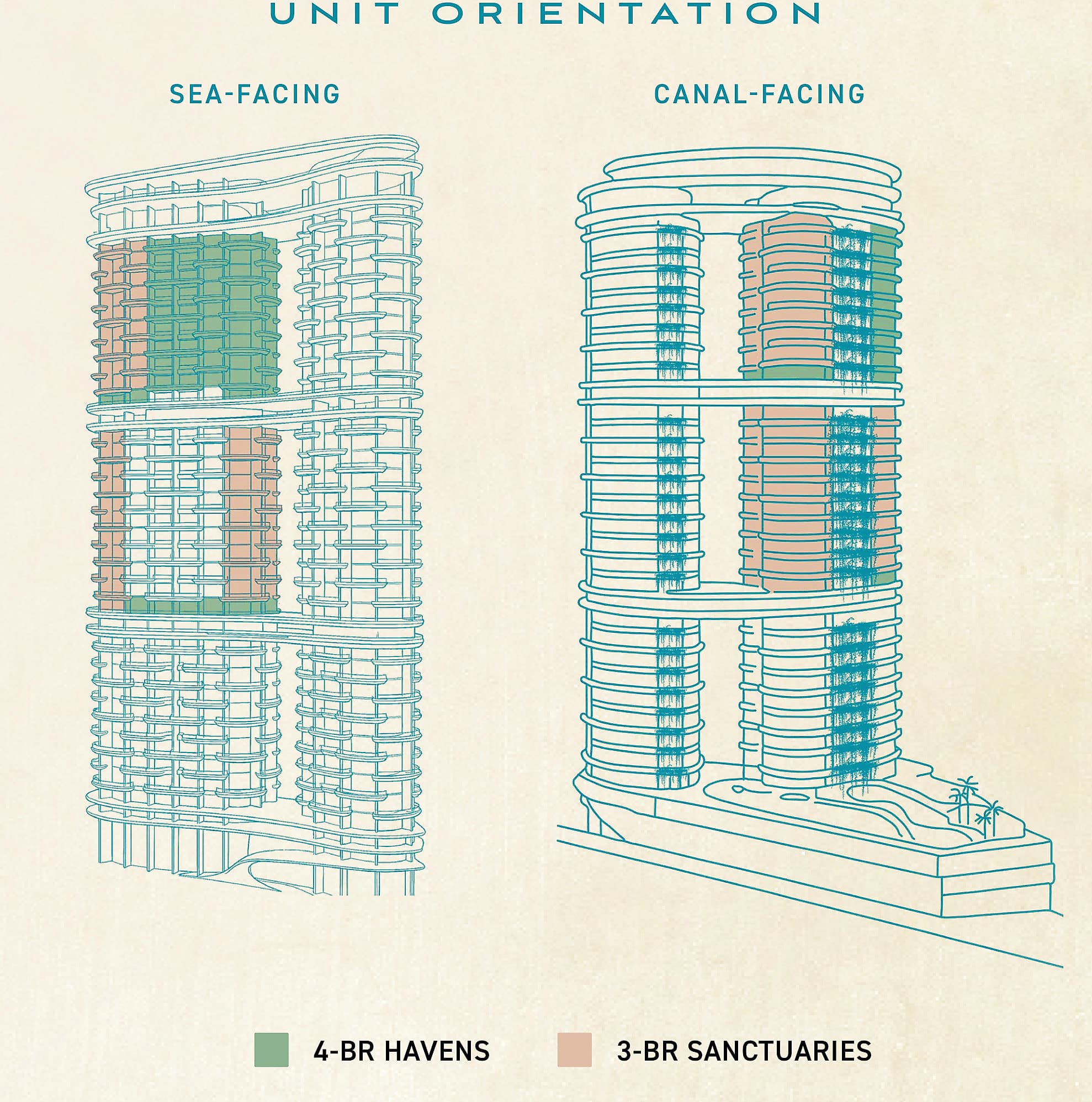 Unit orientation: sea-facing and canal-facing elevations showing 4-BR Havens and 3-BR Sanctuaries